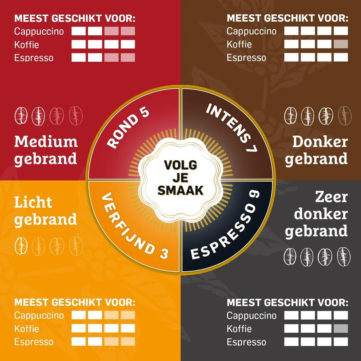 Douwe Egberts Espresso Koffiebonen - 4 X 1000 Gram - Extra Grote Verpakking - Afbeelding 5