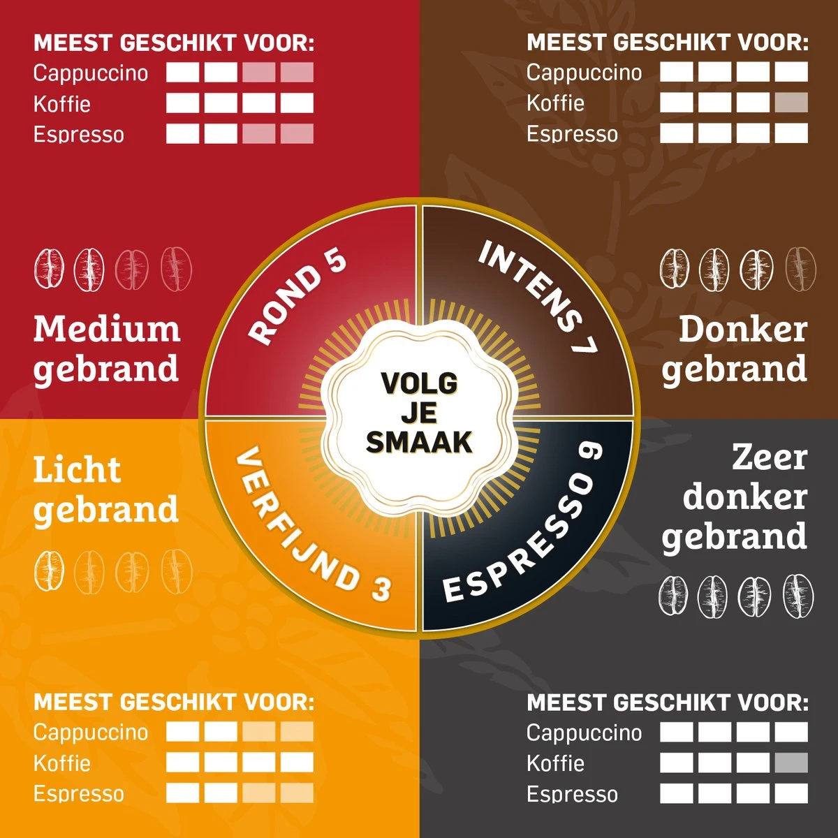 Douwe Egberts Aroma Rood Donker Filterkoffie - 6 X 500 Gram - Afbeelding 5