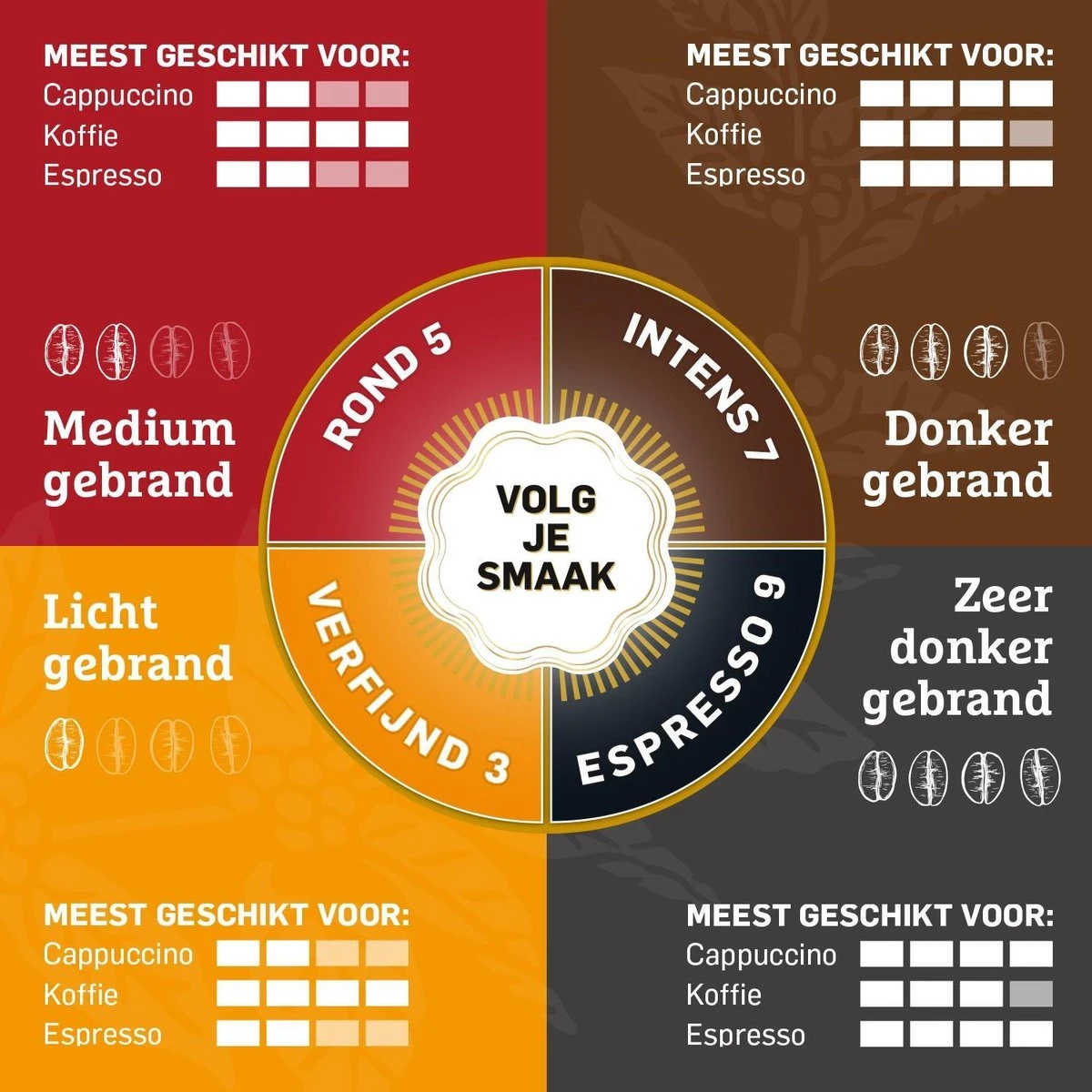 Douwe Egberts Aroma Rood Koffiebonen - 6 X 500 Gram - Afbeelding 7